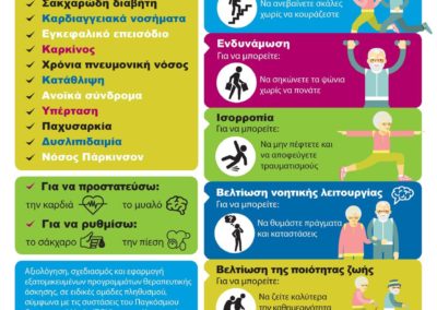 Η άσκηση είναι Φάρμακο