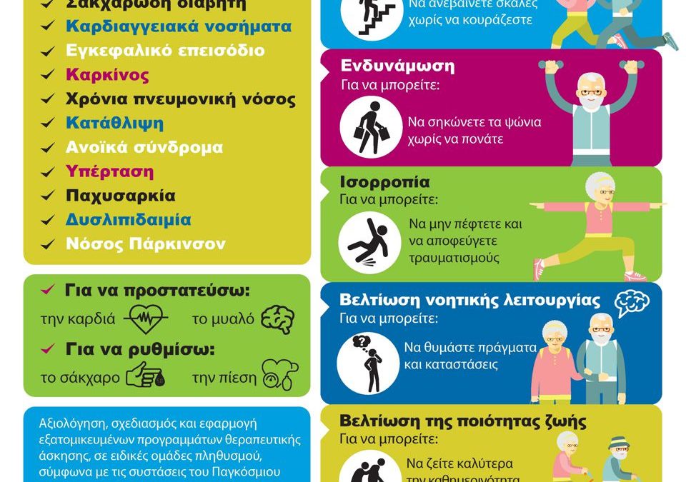 Η άσκηση είναι Φάρμακο