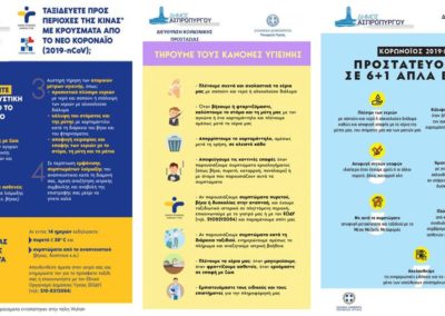 Οδηγίες Προστασίας από τον Κορωνοϊό
