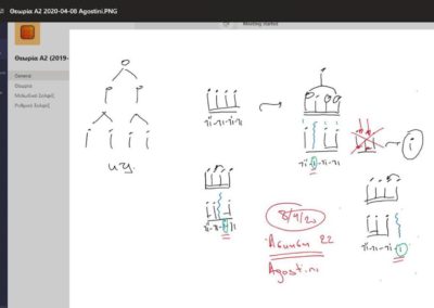 Συνεχίζονται τα Μαθήματα του Δημοτικού Ωδείου μέσω Τηλεκπαίδευσης